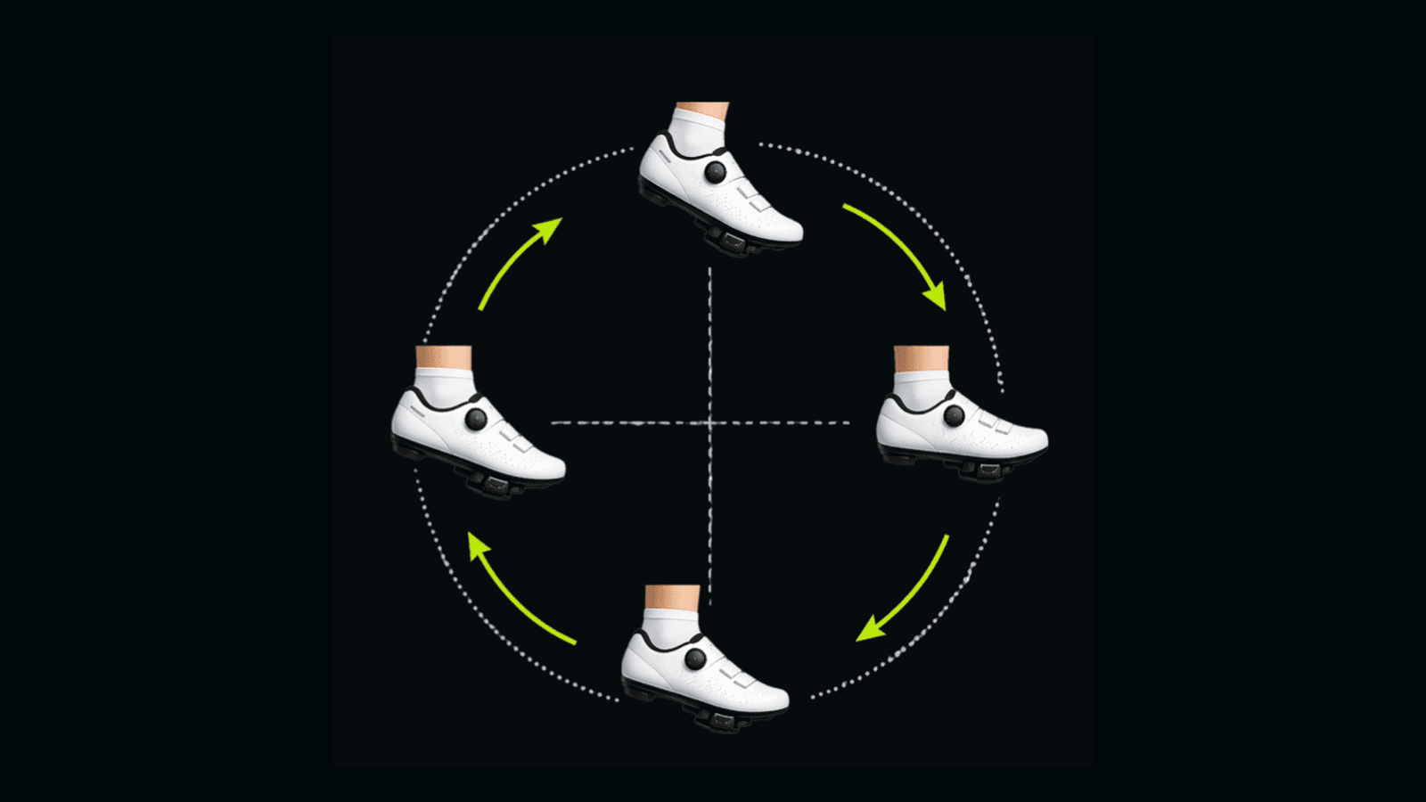 Clock face pedal stroke image showing cycling shoes, pedals, and push pull arrows