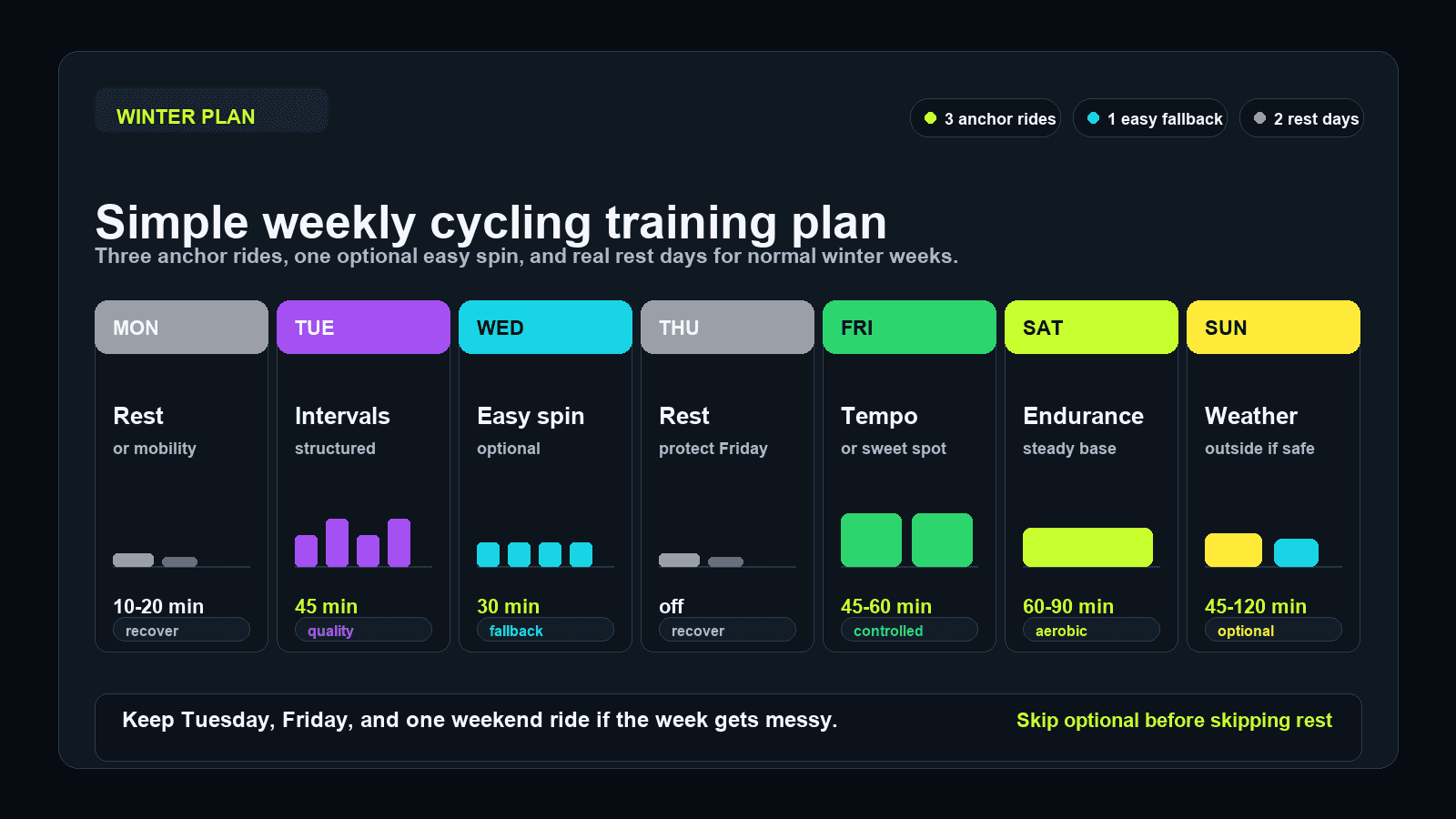 MINI WATT style weekly winter cycling training plan preview
