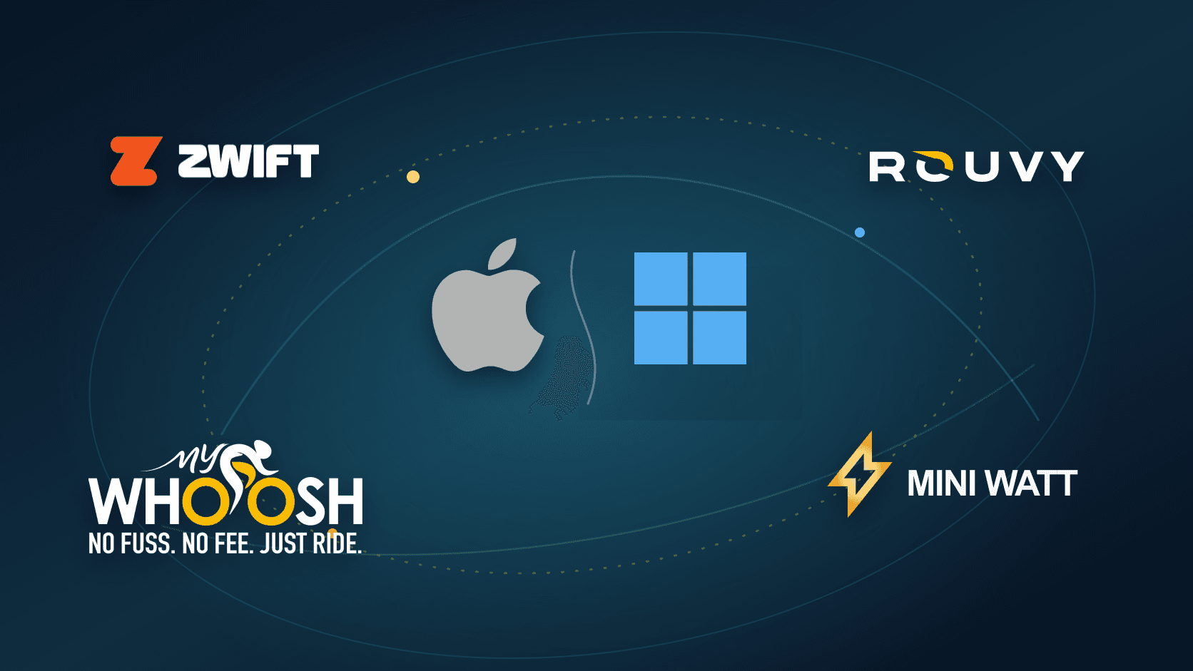 Apple and Windows icons surrounded by Zwift, ROUVY, MyWhoosh, and MINI WATT logos